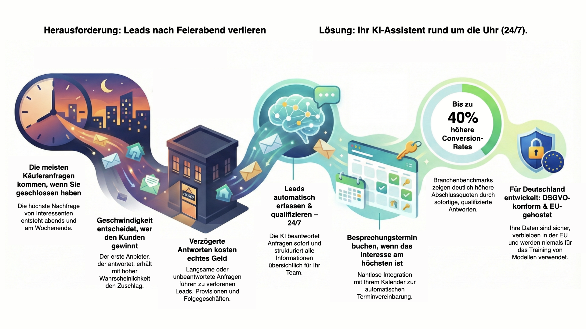 Infographic